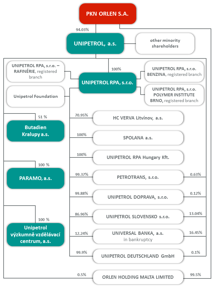 Struktura_UNI_6JUN2018.png